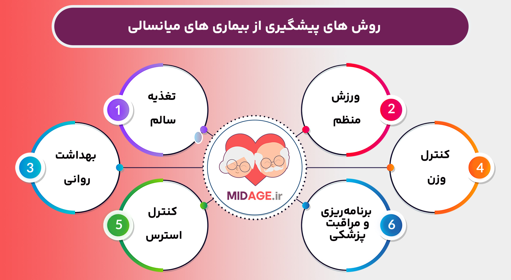 بیماری های میانسالی را بشناسید!