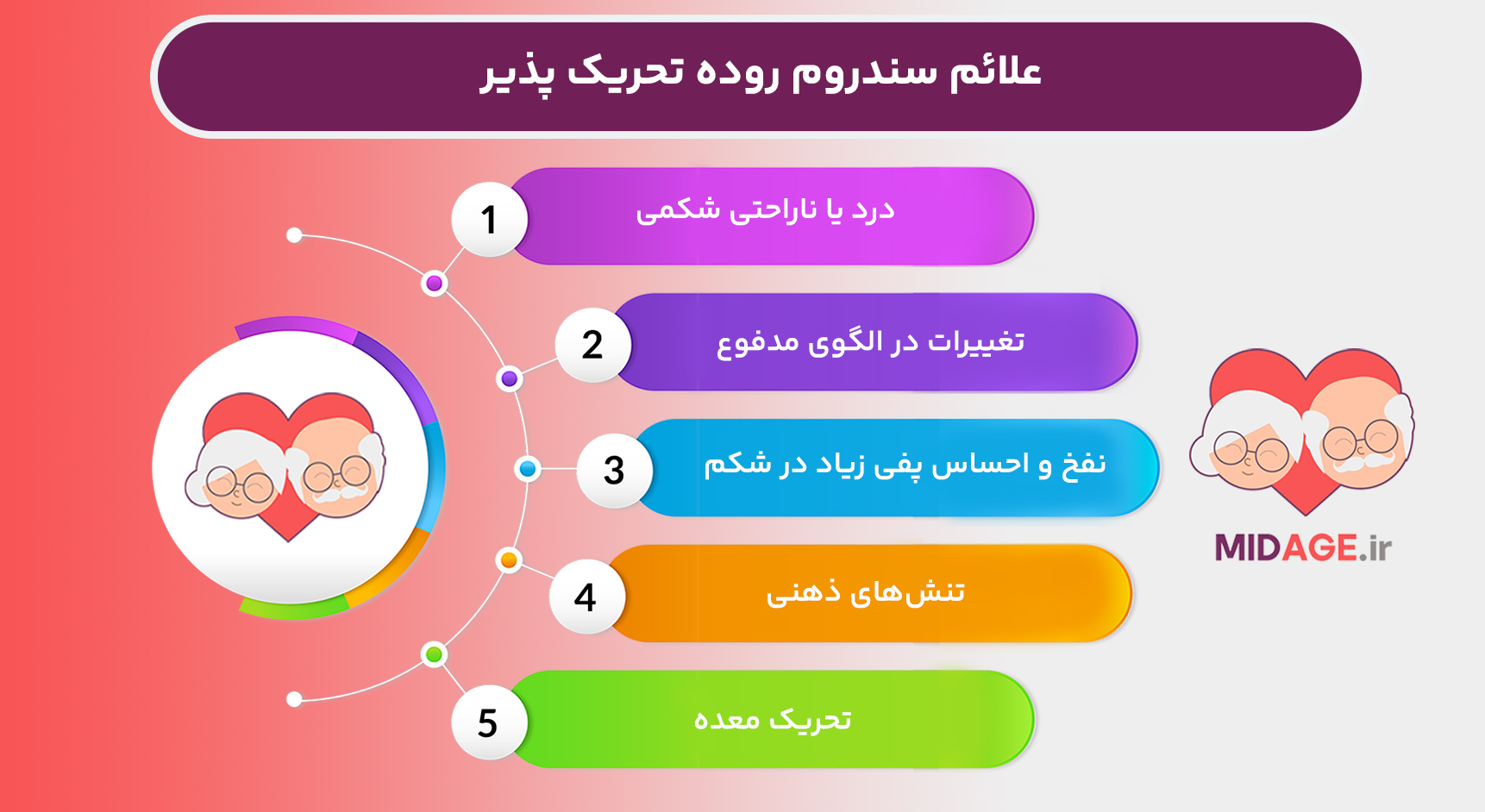 سندروم روده تحریک پذیر، بیماری که زندگی را مختل می‌کند!
