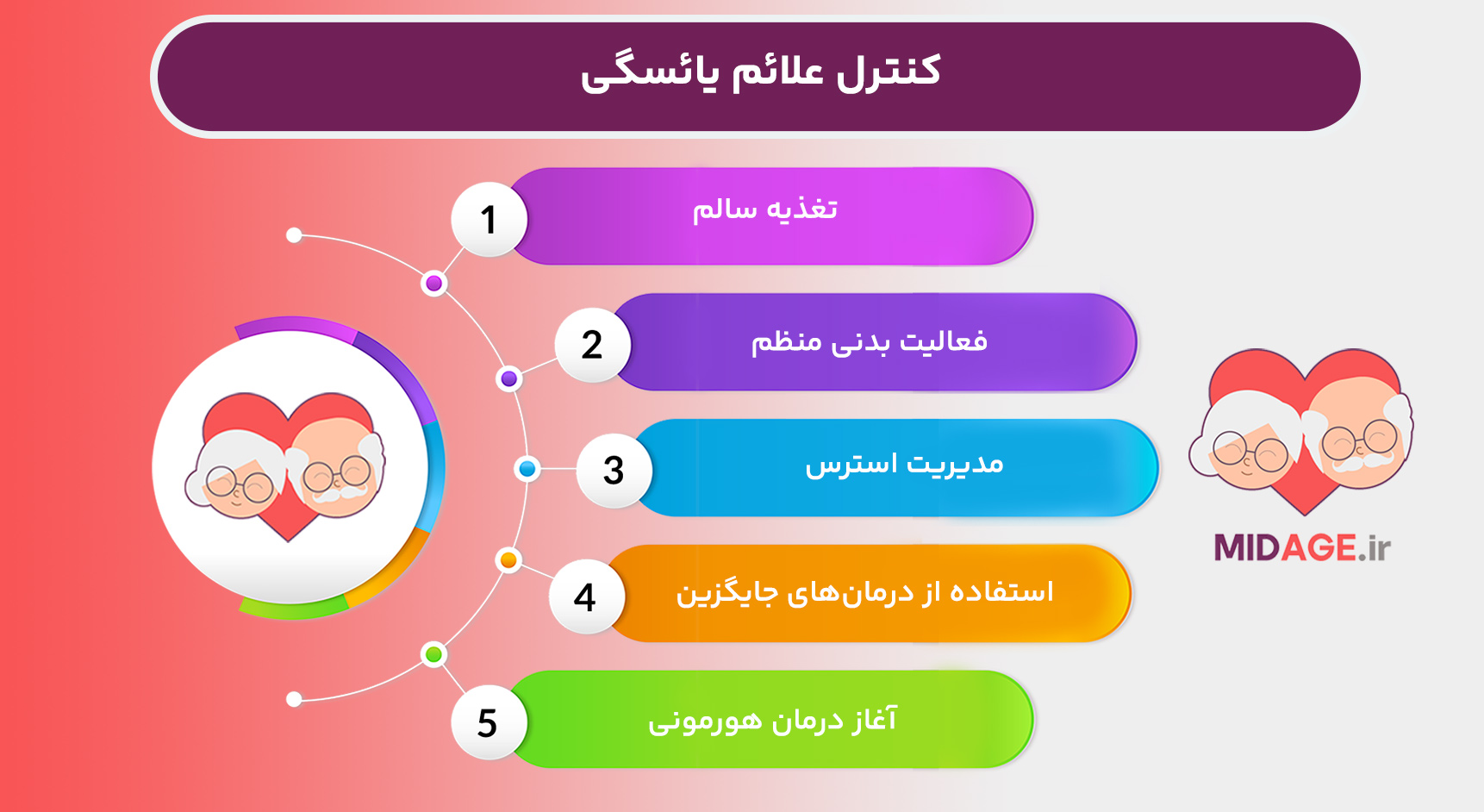 آشنایی با دوران یائسگی در زنان