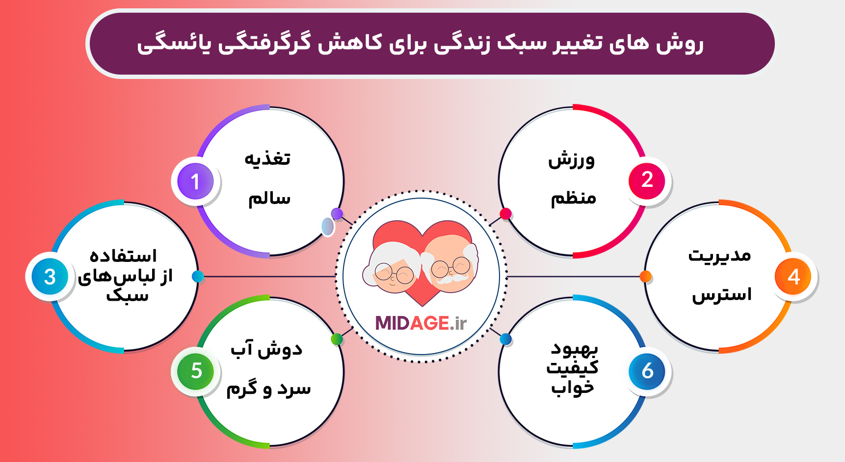 گرگرفتگی یائسگی چقدر طول میکشد؟