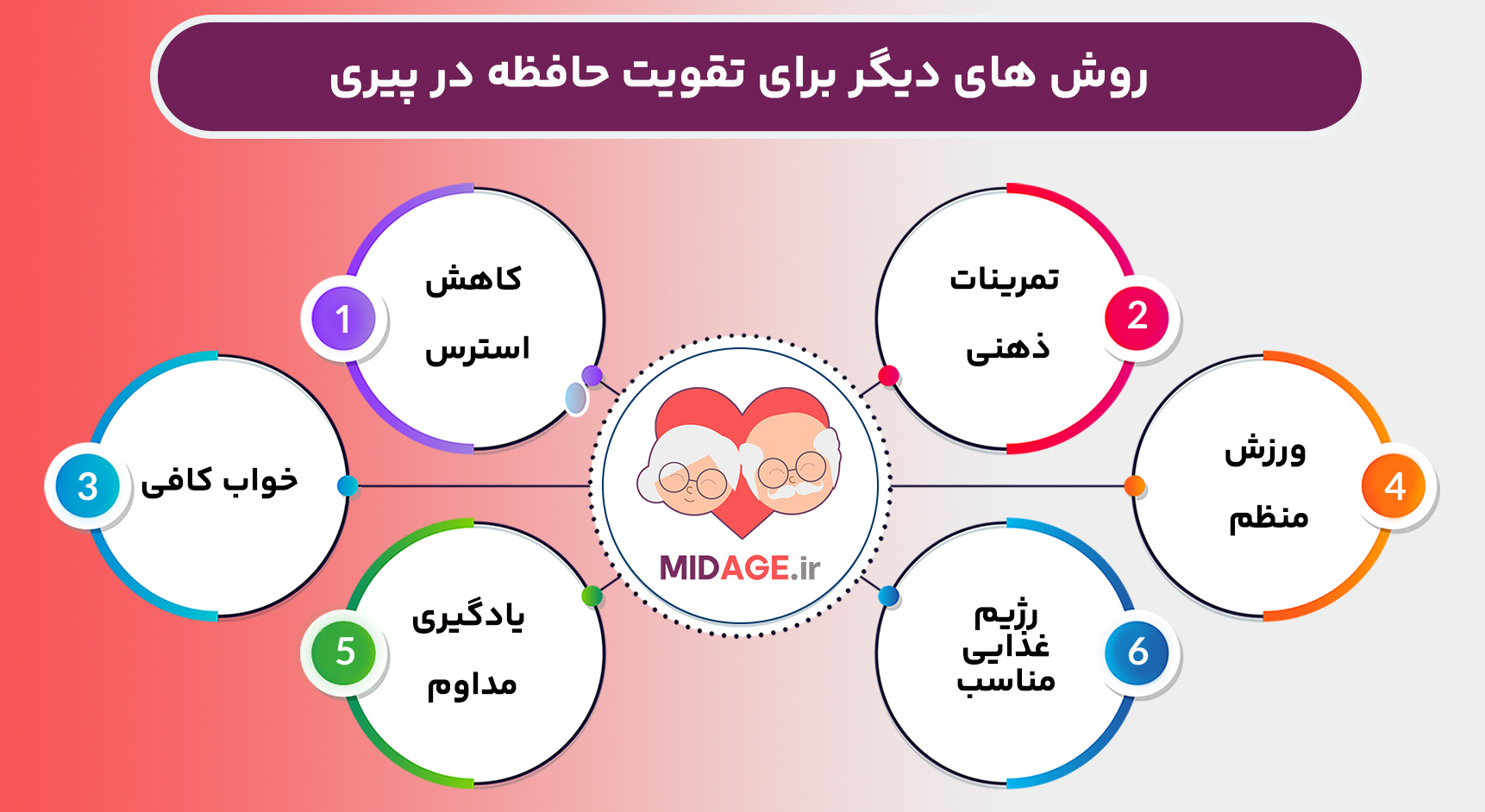 4 تکنیک فوق العاده برای تقویت حافظه در پیری
