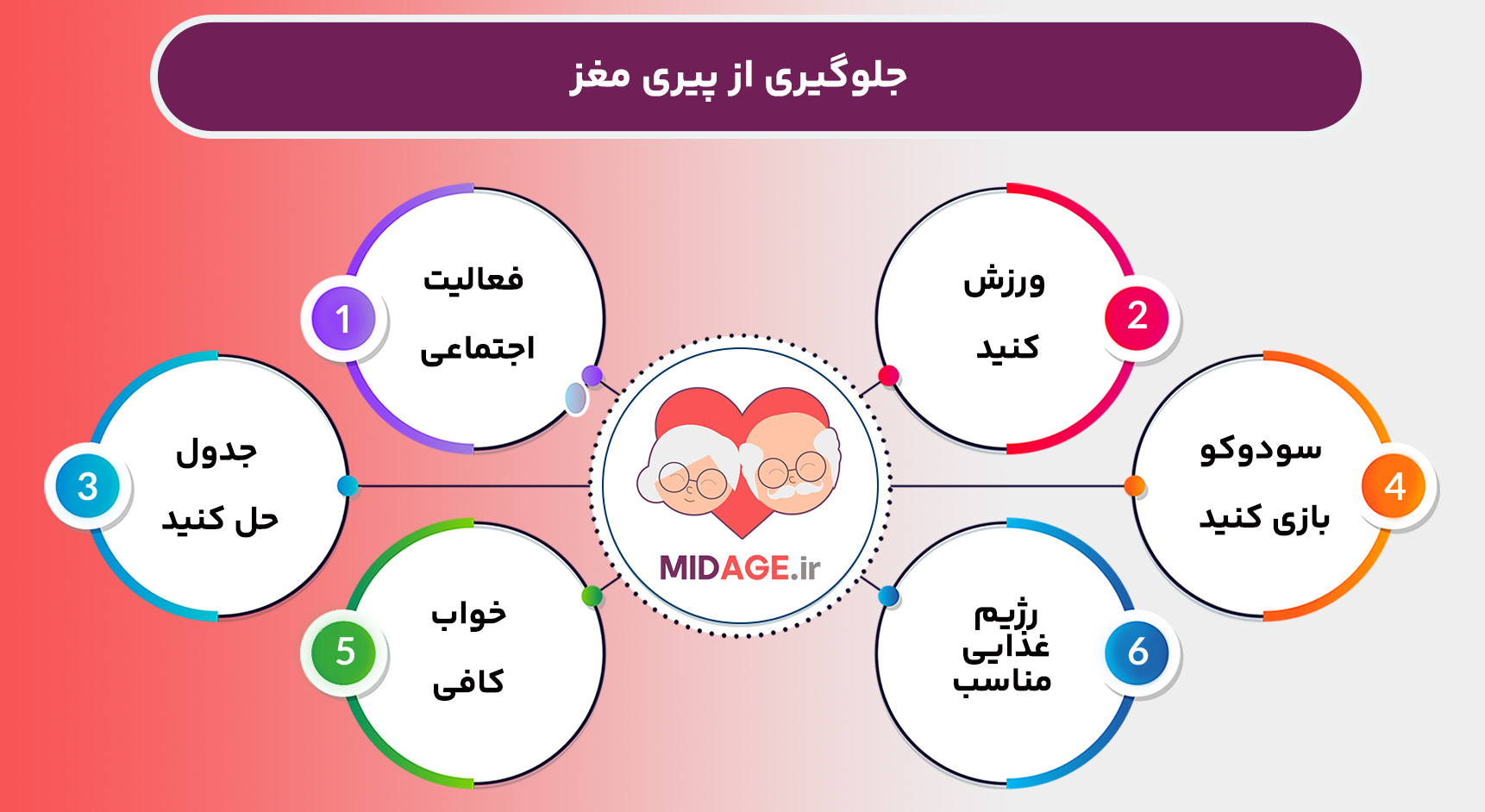 راهکارهای جلوگیری از پیری مغز