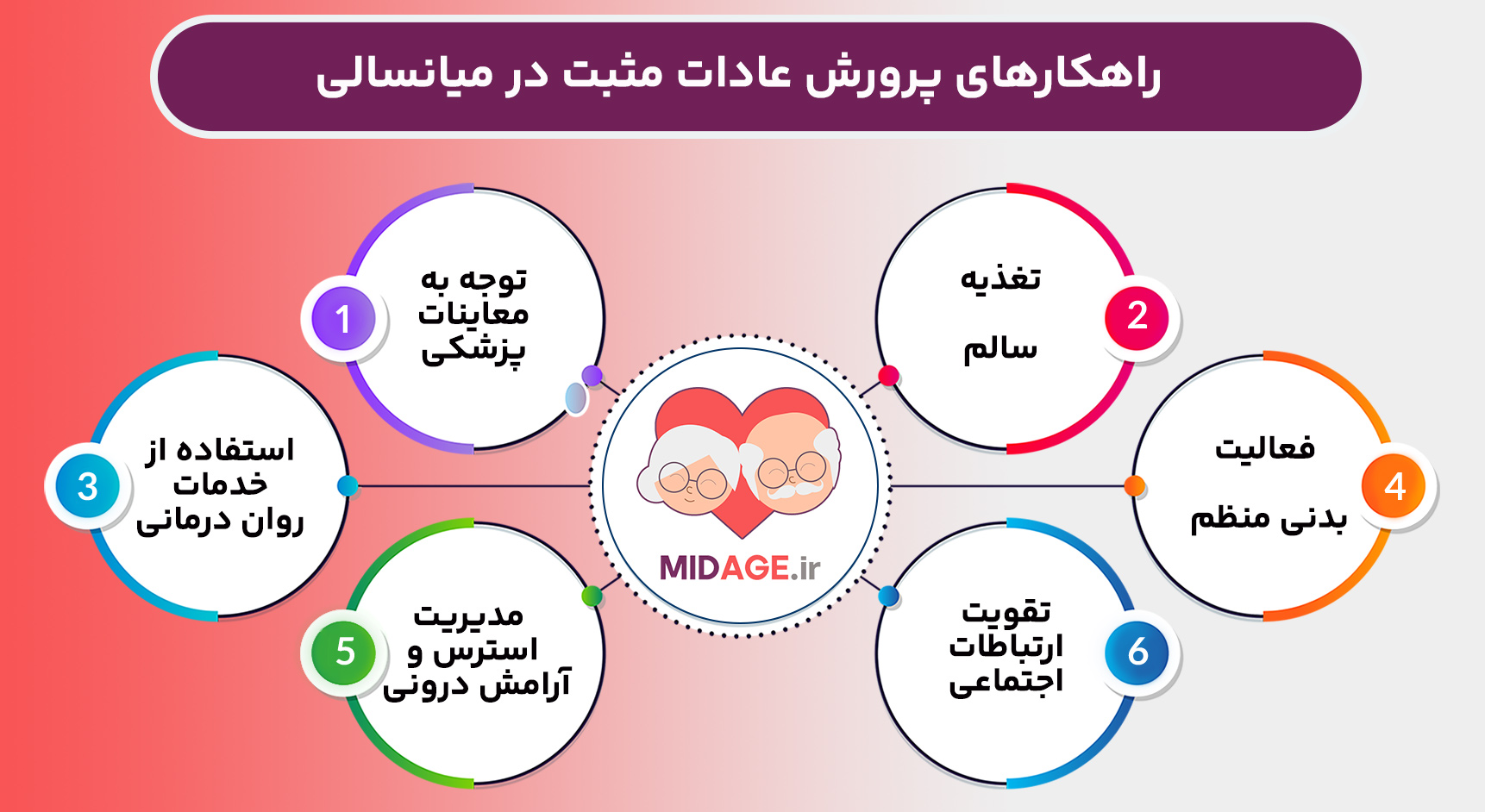 عادات مثبت در میانسالی، کلید تندرستی و شادکامی