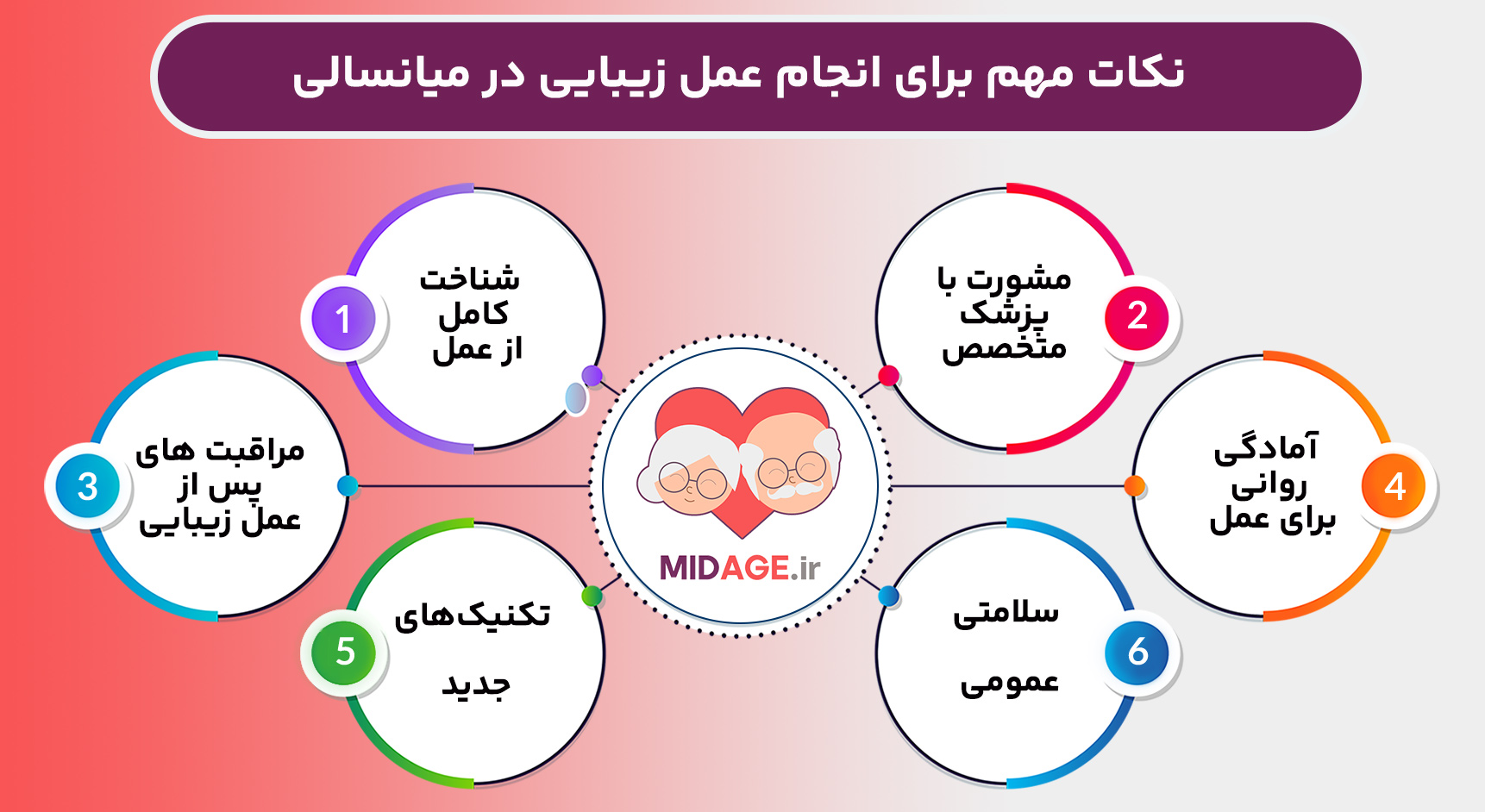 آیا عمل زیبایی در میانسالی کار درستی است؟