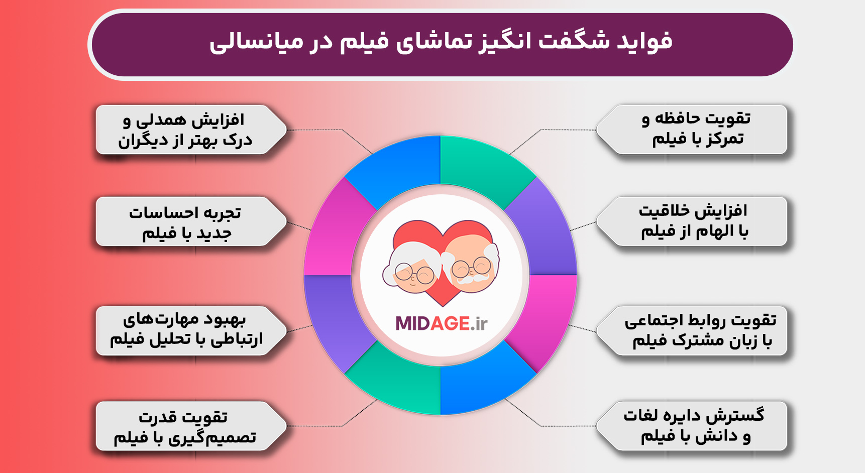 آشنایی با فواید شگفت انگیز تماشای فیلم در میانسالی