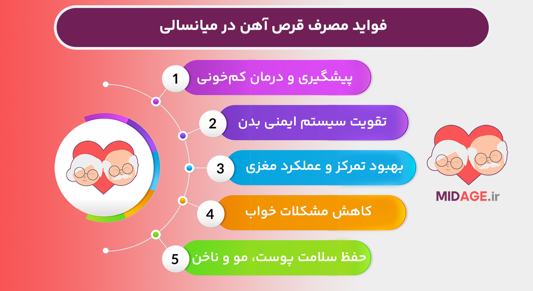 فواید مصرف قرص آهن در میانسالی