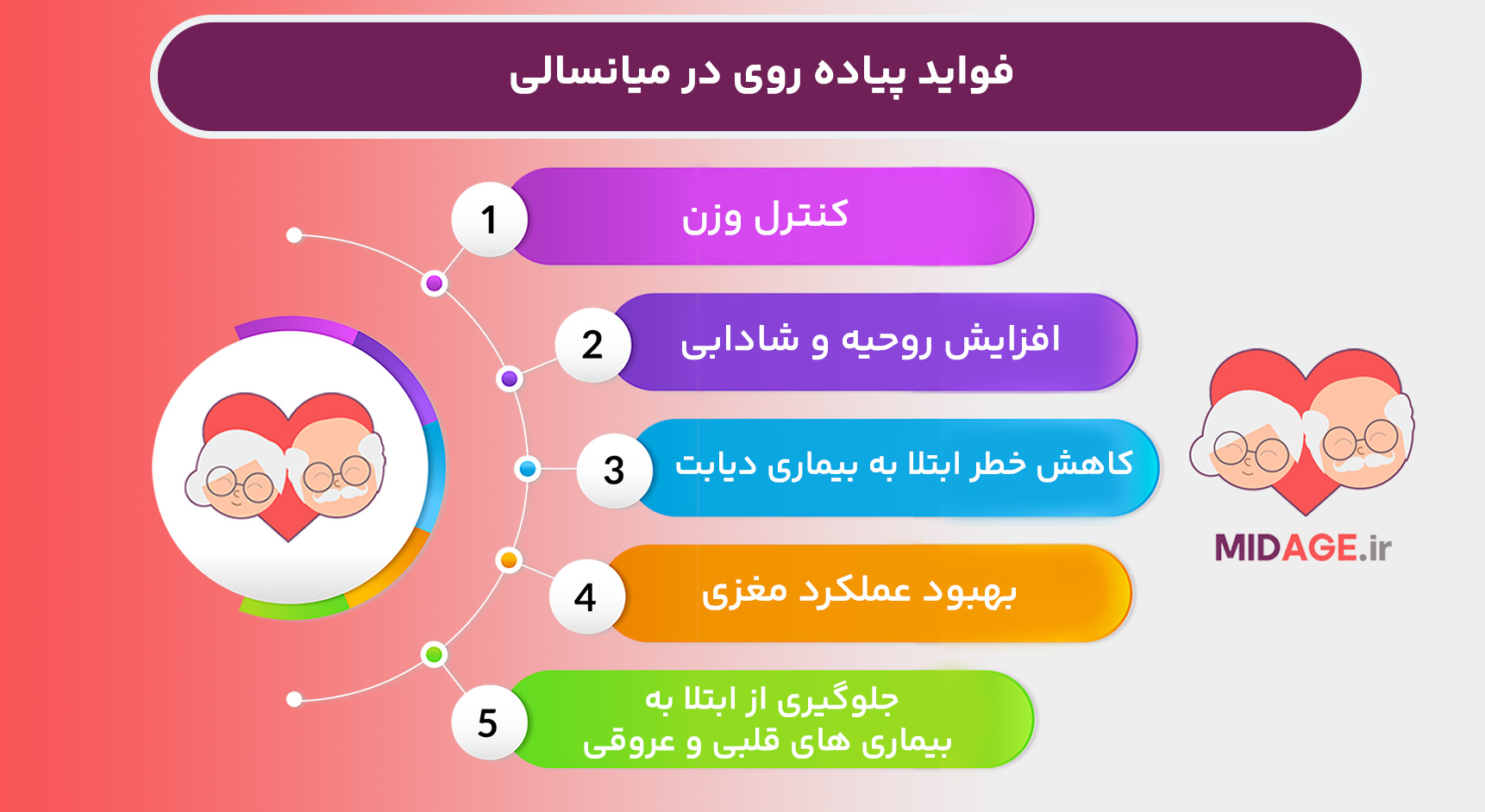 فواید پیاده روی در میانسالی+ 0 تا 100 مطالب کاربردی
