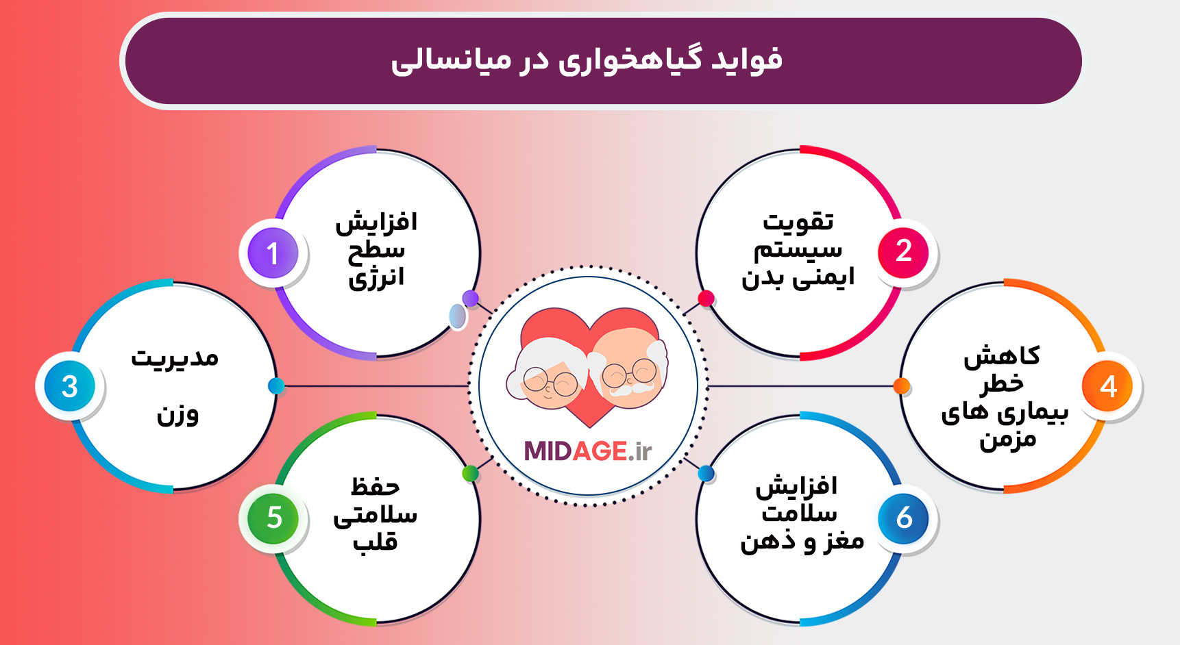 گیاهخواری در میانسالی، این کار رو بکنم یا نه؟