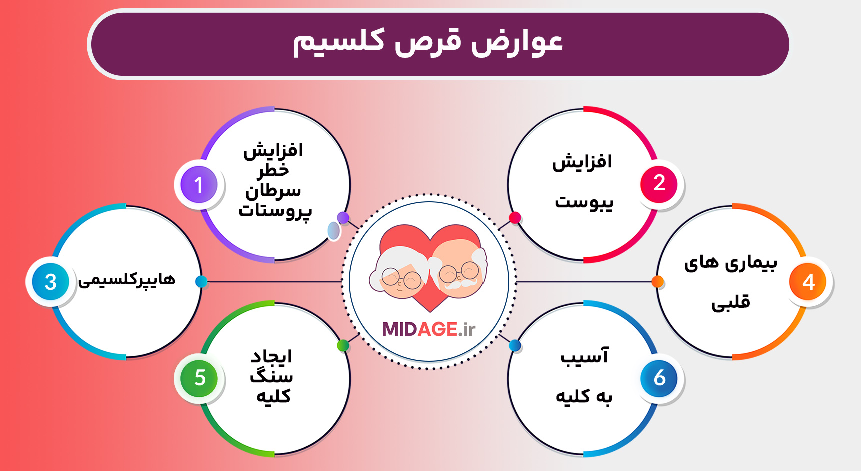 قرص کلسیم، مکملی مهم برای زنان و مردان در میانسالی