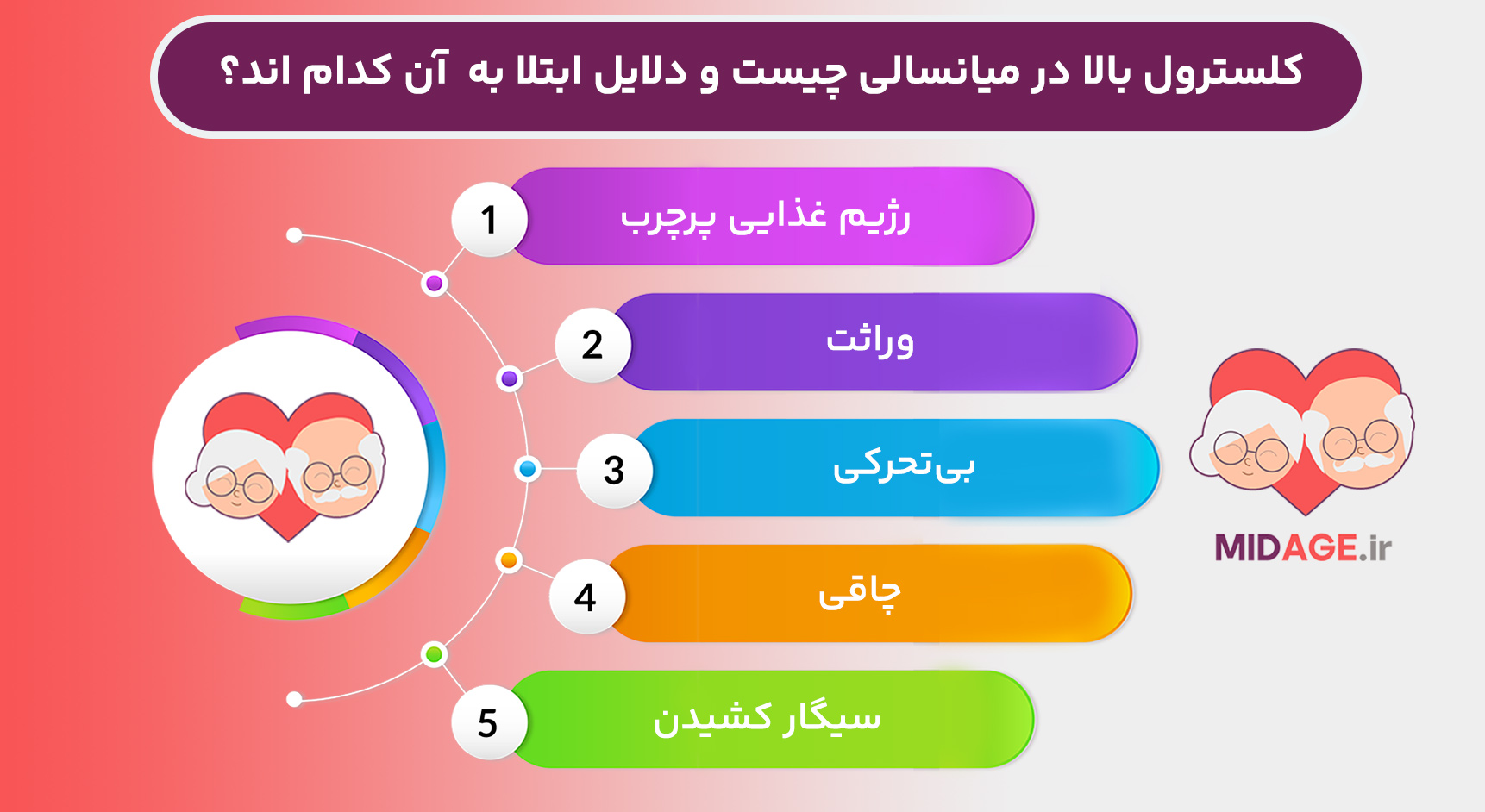 کلسترول بالا در میانسالی، بیماری که زندگی را تهدید می کند!