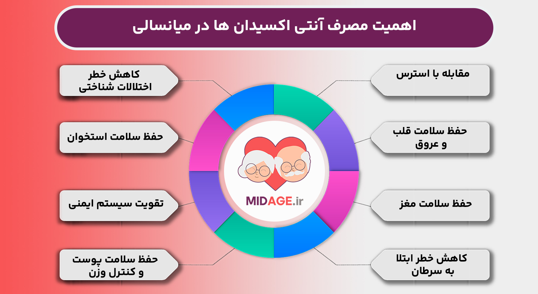 آشنایی با دلایل مهم و شگفت آور اهمیت مصرف آنتی اکسیدان ها در میانسالی
