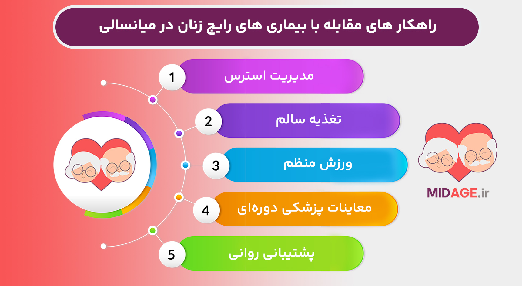 بیماری های رایج زنان در میانسالی
