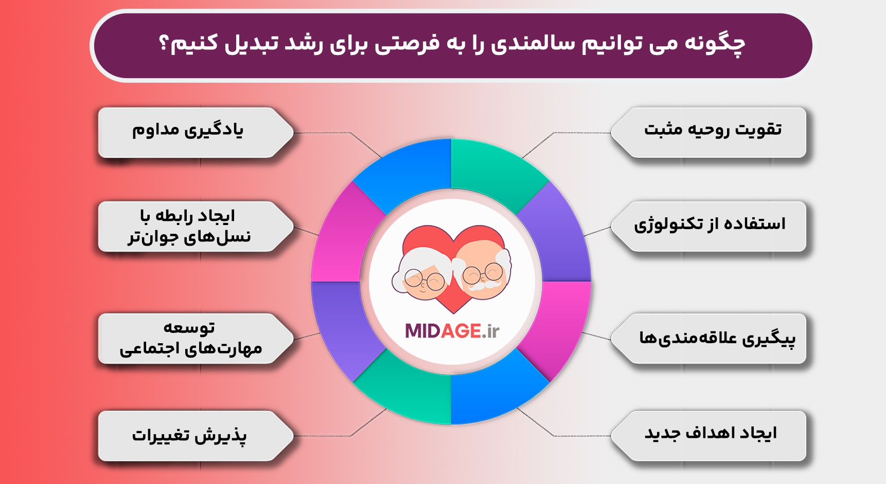 چگونه می توانیم سالمندی را به فرصتی برای رشد تبدیل کنیم؟