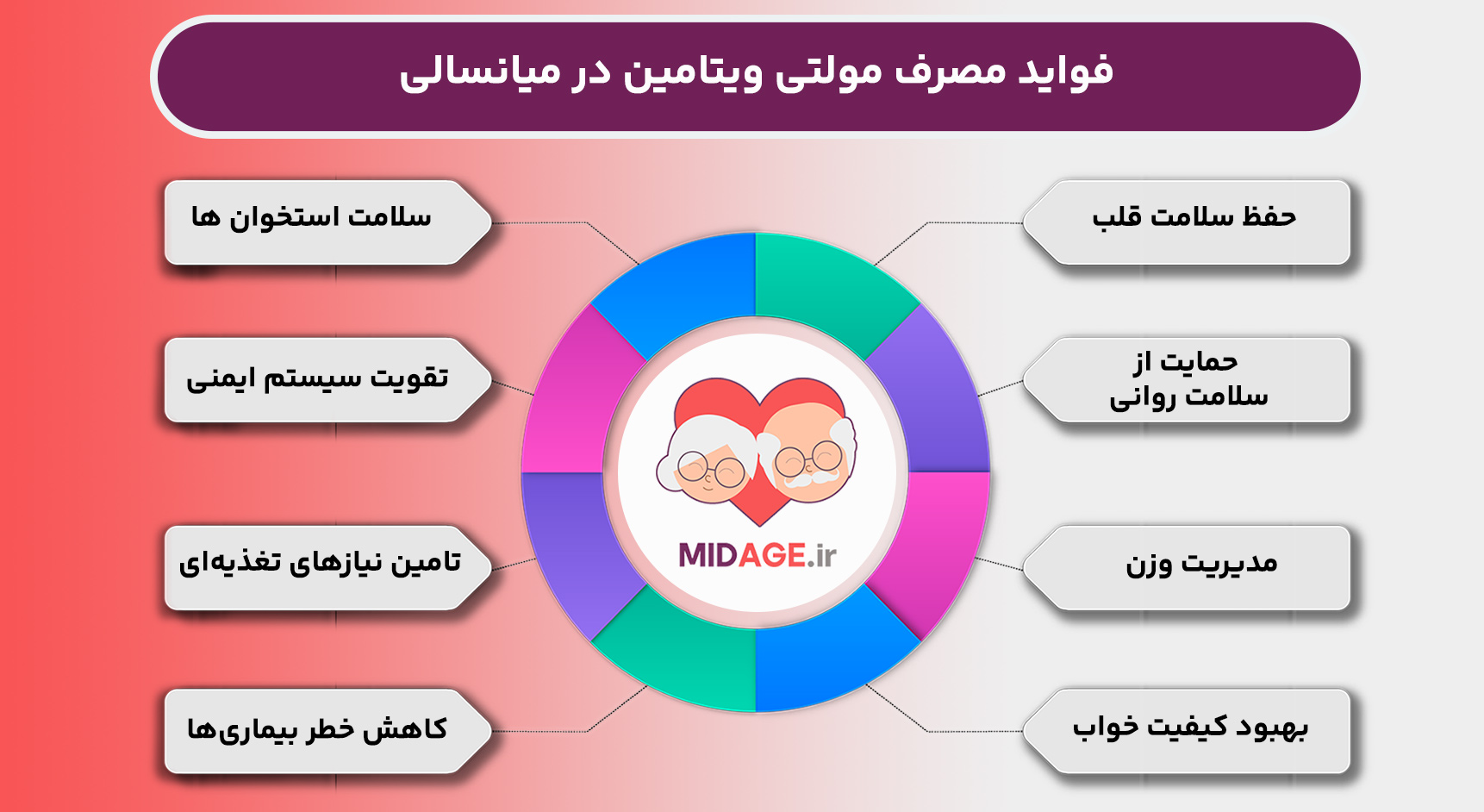 فواید مصرف مولتی ویتامین در میانسالی