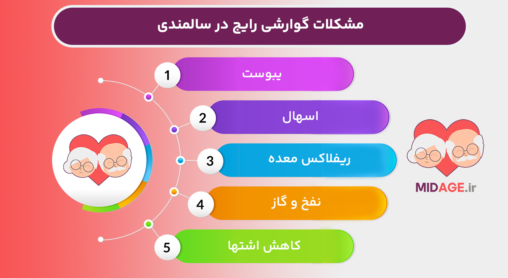 مشکلات گوارشی رایج در سالمندی
