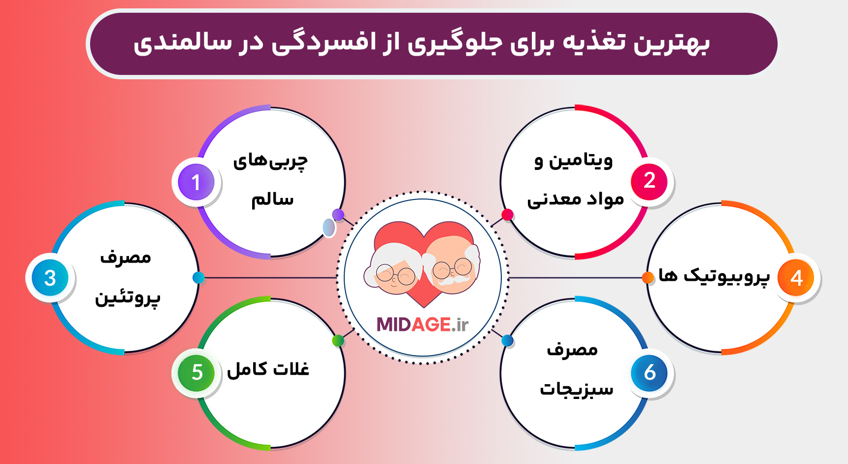 معرفی بهترین تغذیه برای جلوگیری از افسردگی در سالمندی