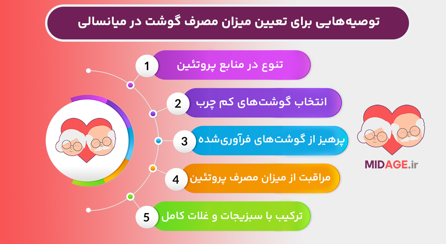 میزان مصرف گوشت در میانسالی چقدر باید باشد؟