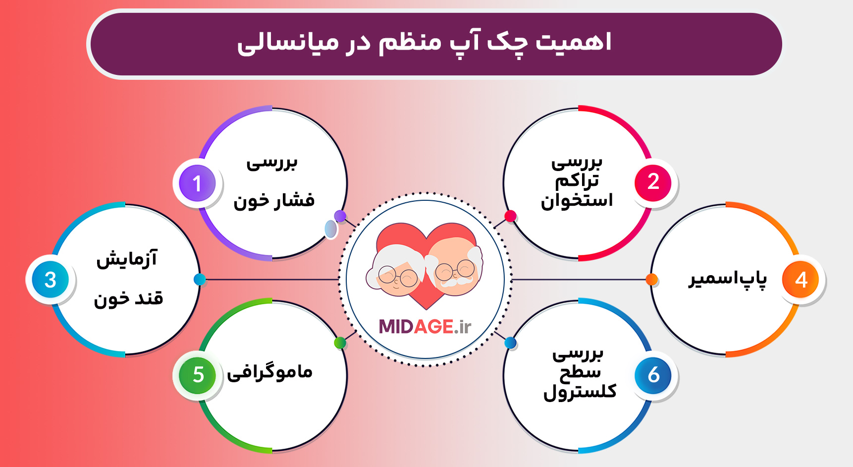 چرا چک‌ آپ منظم در میانسالی مهم است؟