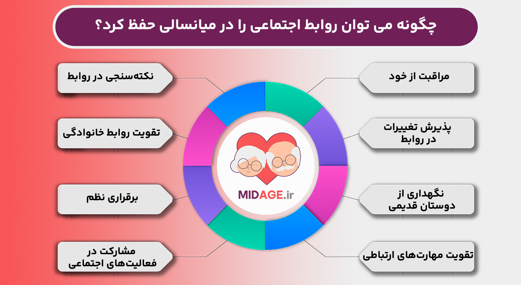 چگونه می ‌توان روابط اجتماعی را در میانسالی حفظ کرد؟