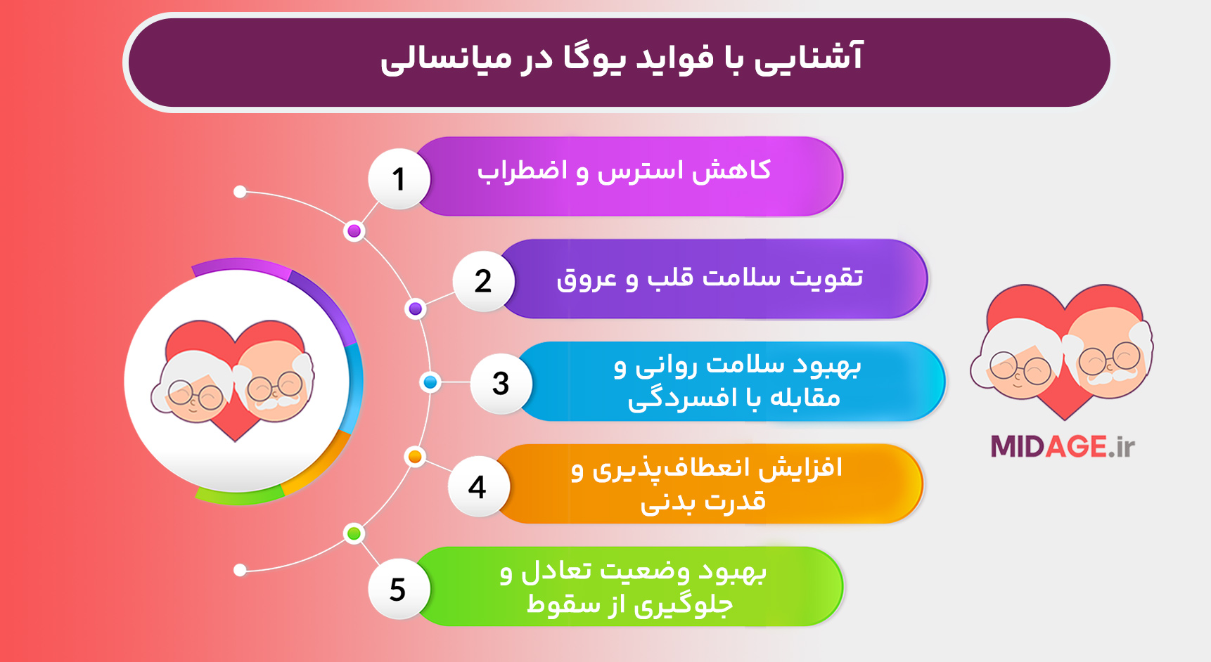 آشنایی با فواید یوگا در میانسالی