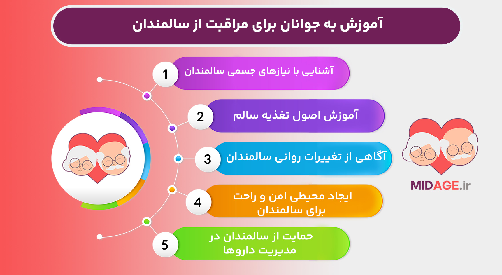 در آموزش به جوانان برای مراقبت از سالمندان چه مواردی مهم هستند؟