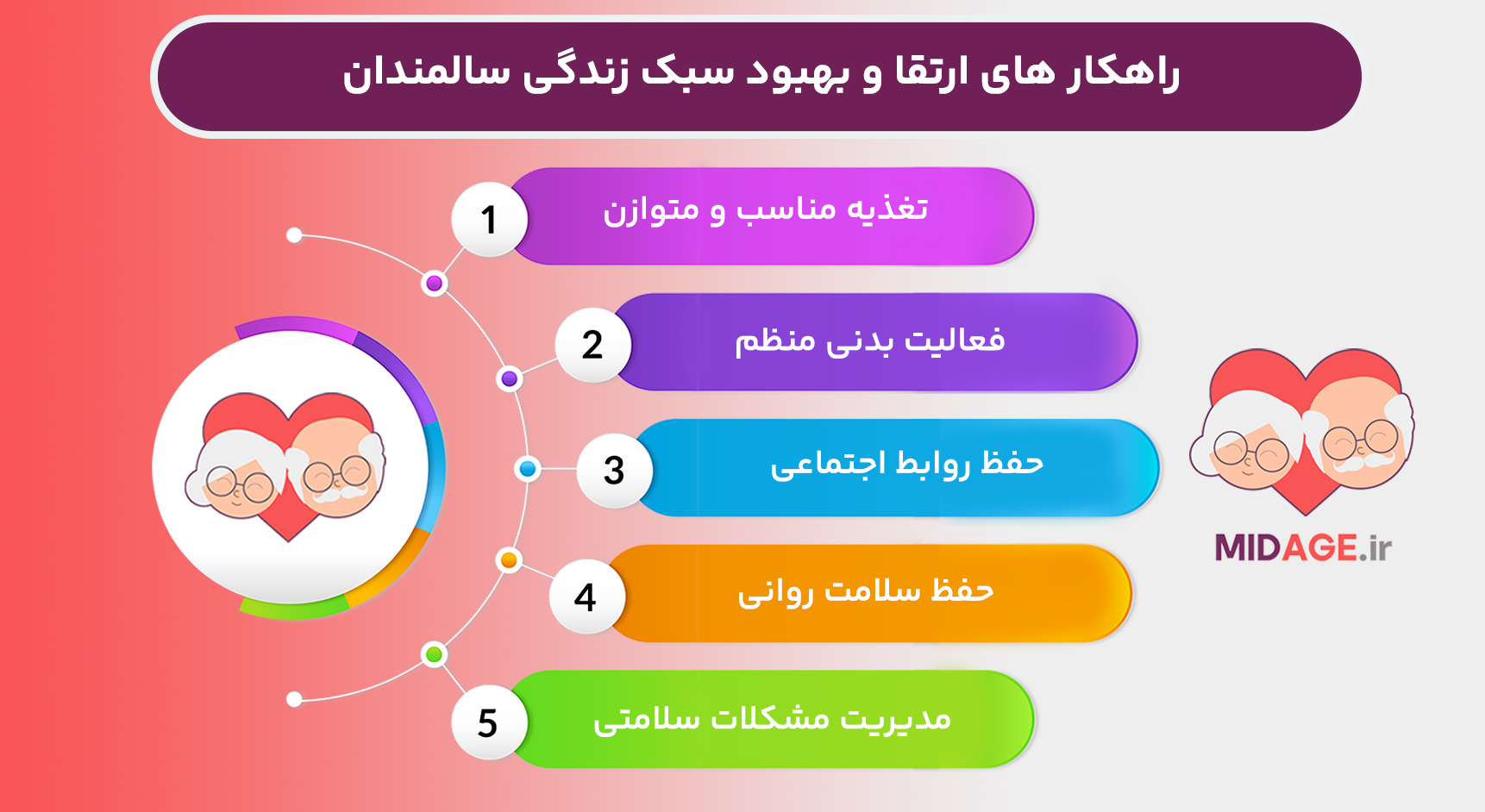 ارتقا و بهبود سبک زندگی سالمندان
