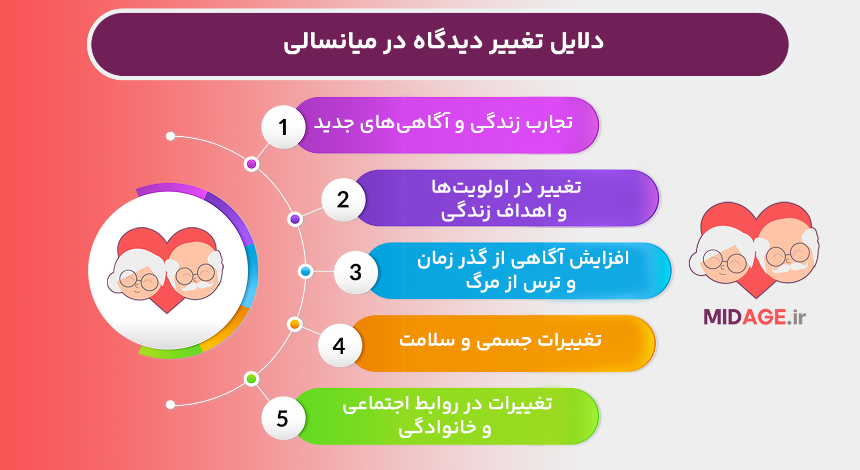 تغییر دیدگاه در میانسالی ، مسئله ای که برای همه رخ می دهد!