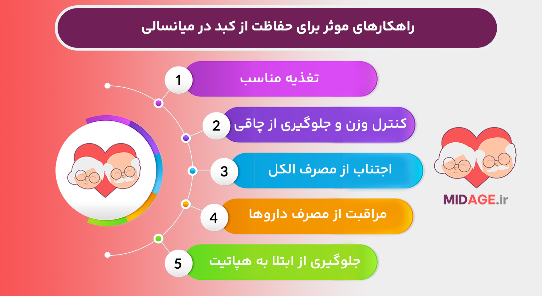 راهکارهای موثر برای حفاظت از کبد در میانسالی