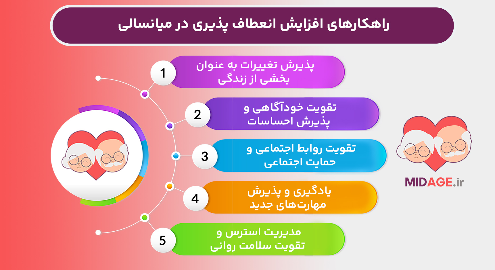 راهکارهای افزایش انعطاف پذیری در میانسالی