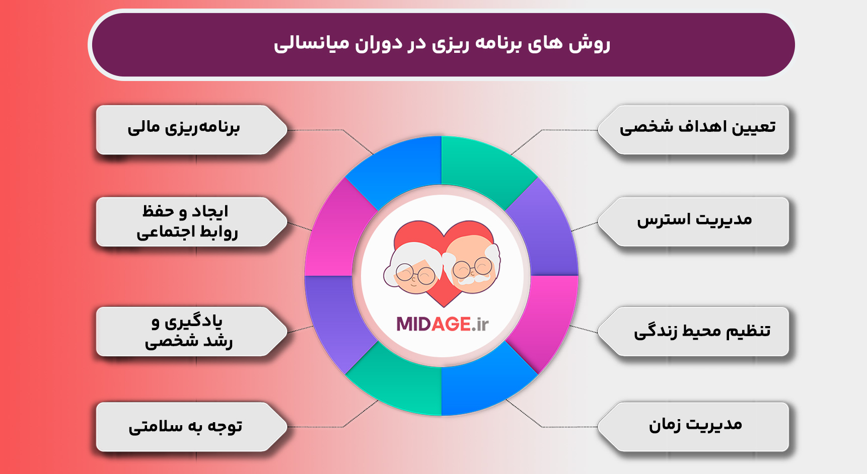 روش های برنامه ریزی در دوران میانسالی، مواردی که در این دوران مهم هستند!