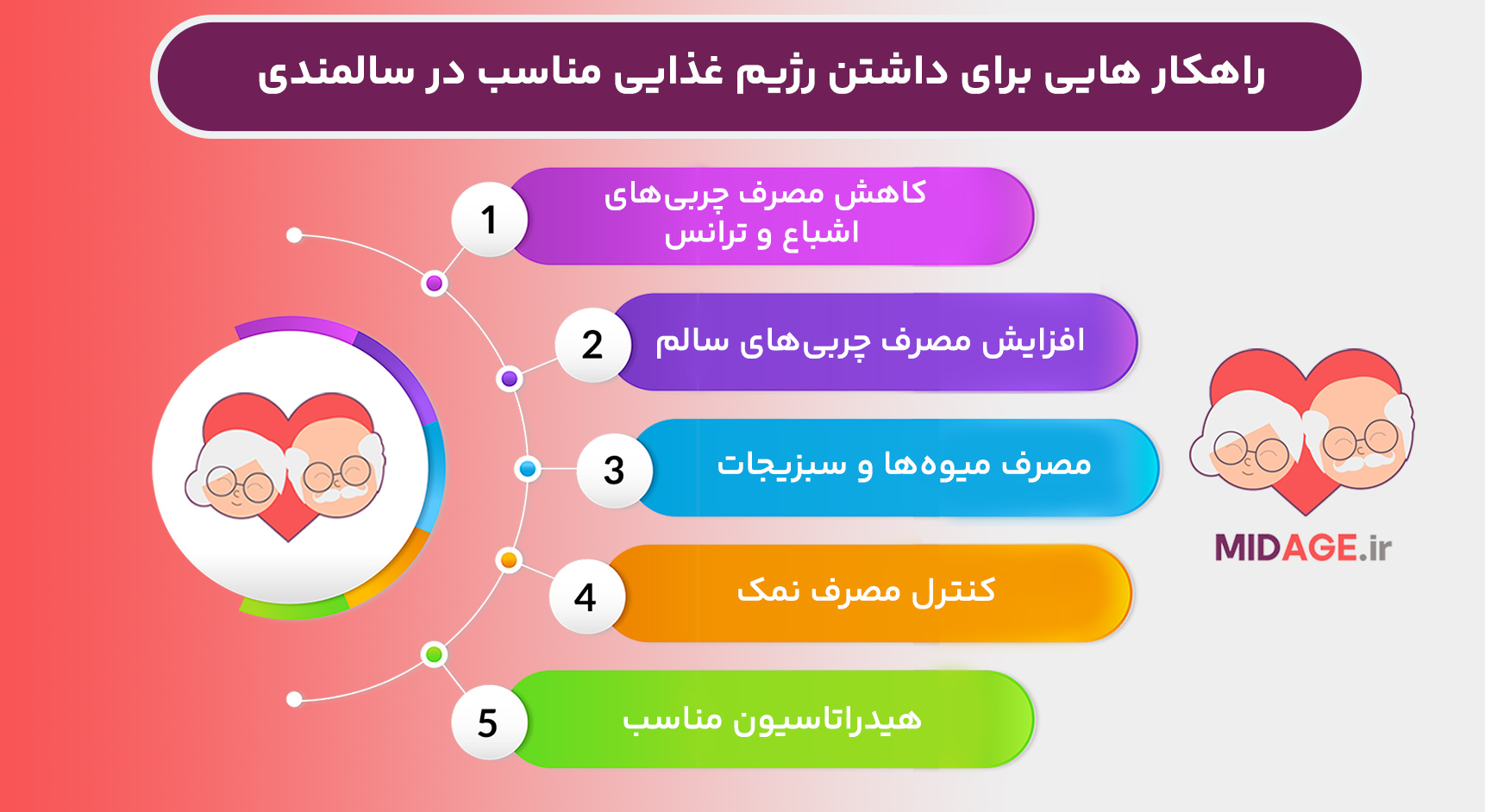 رژیم غذایی مناسب برای حفظ سلامت قلب در سالمندی