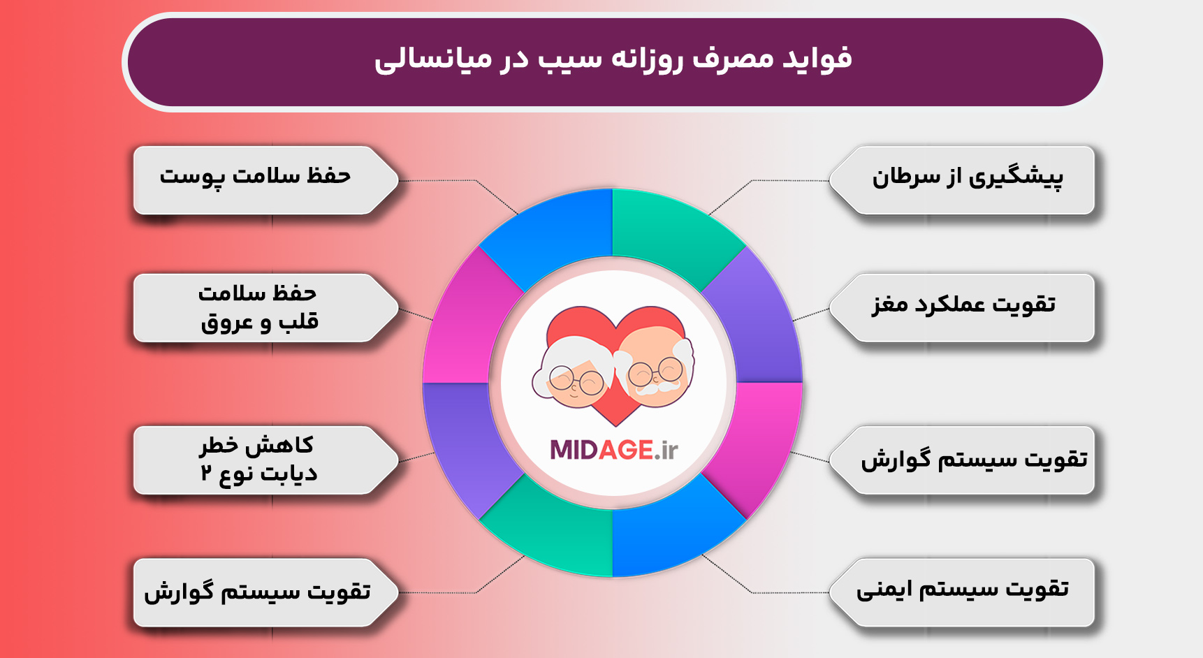 فواید مصرف روزانه سیب در میانسالی چیست؟