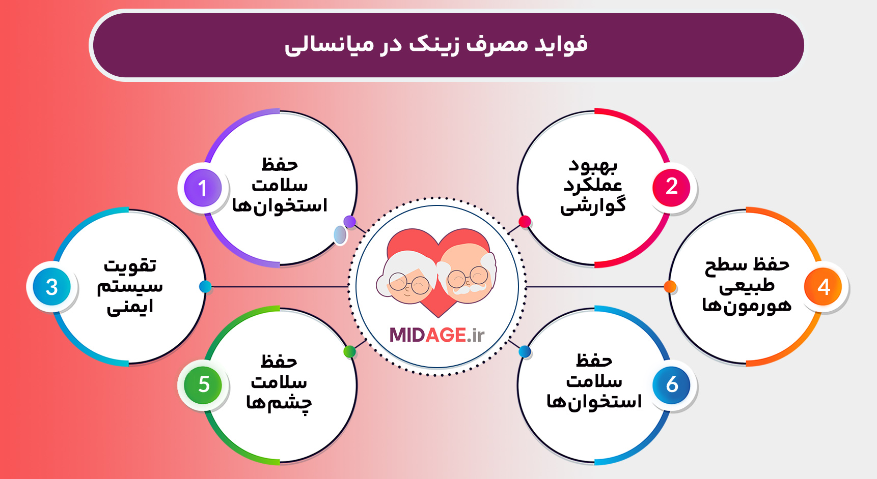 فواید مصرف زینک در میانسالی