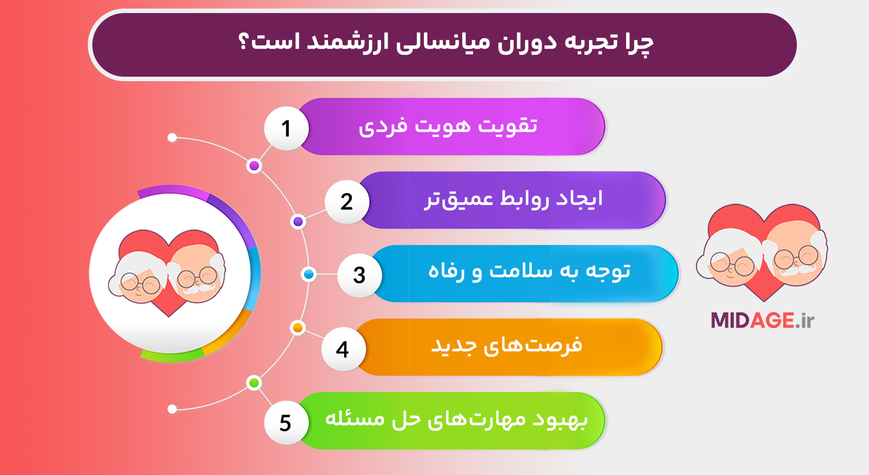 چرا تجربه دوران میانسالی ارزشمند است؟