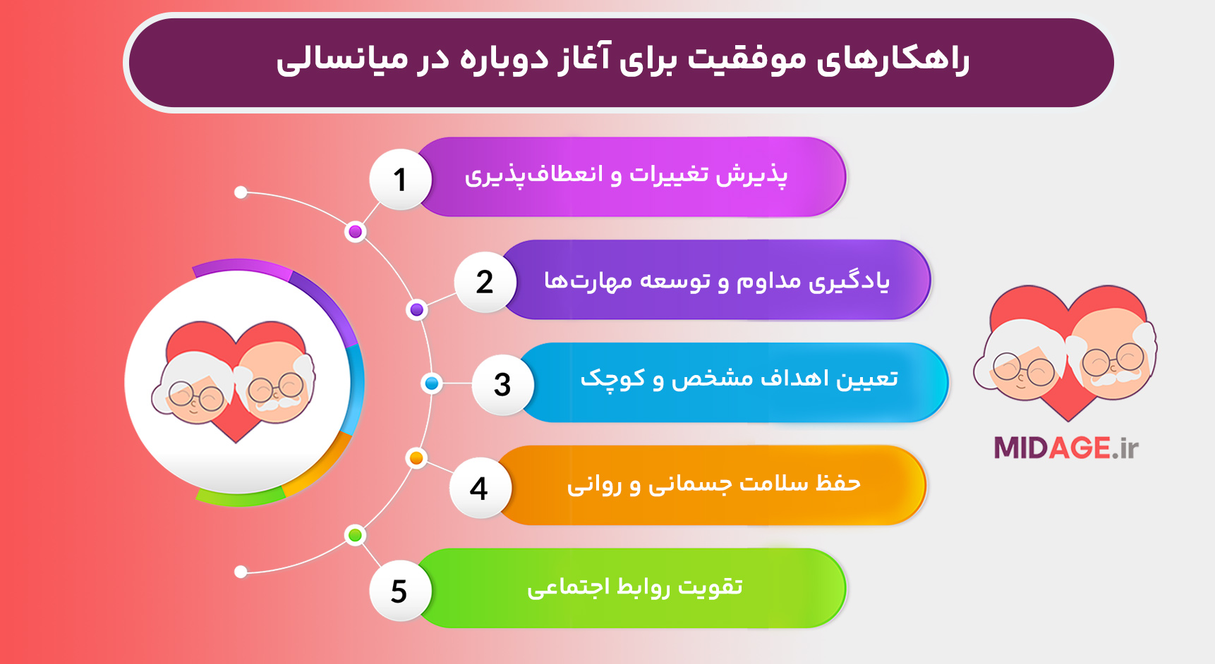 آغاز دوباره در میانسالی: فرصت‌های جدید در نیمه دوم زندگی
