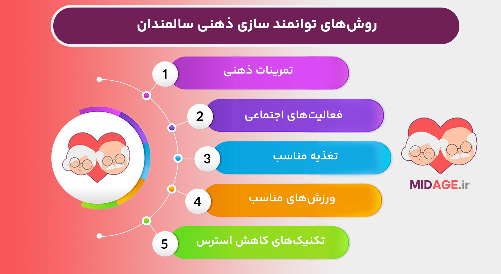 چگونه به توانمند سازی ذهنی سالمندان کمک کنیم؟