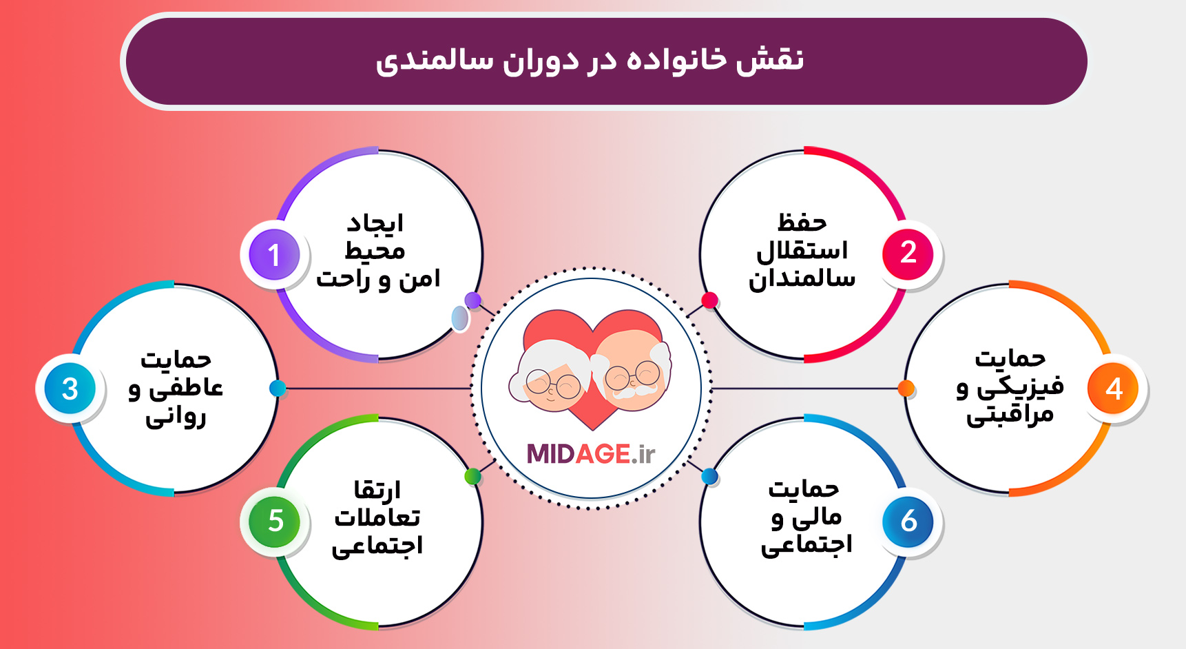 نقش خانواده در دوران سالمندی چیست؟