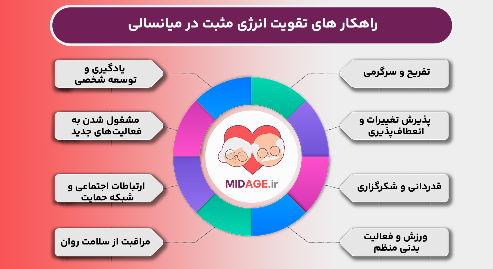 راهکارهای تقویت انرژی مثبت در میانسالی