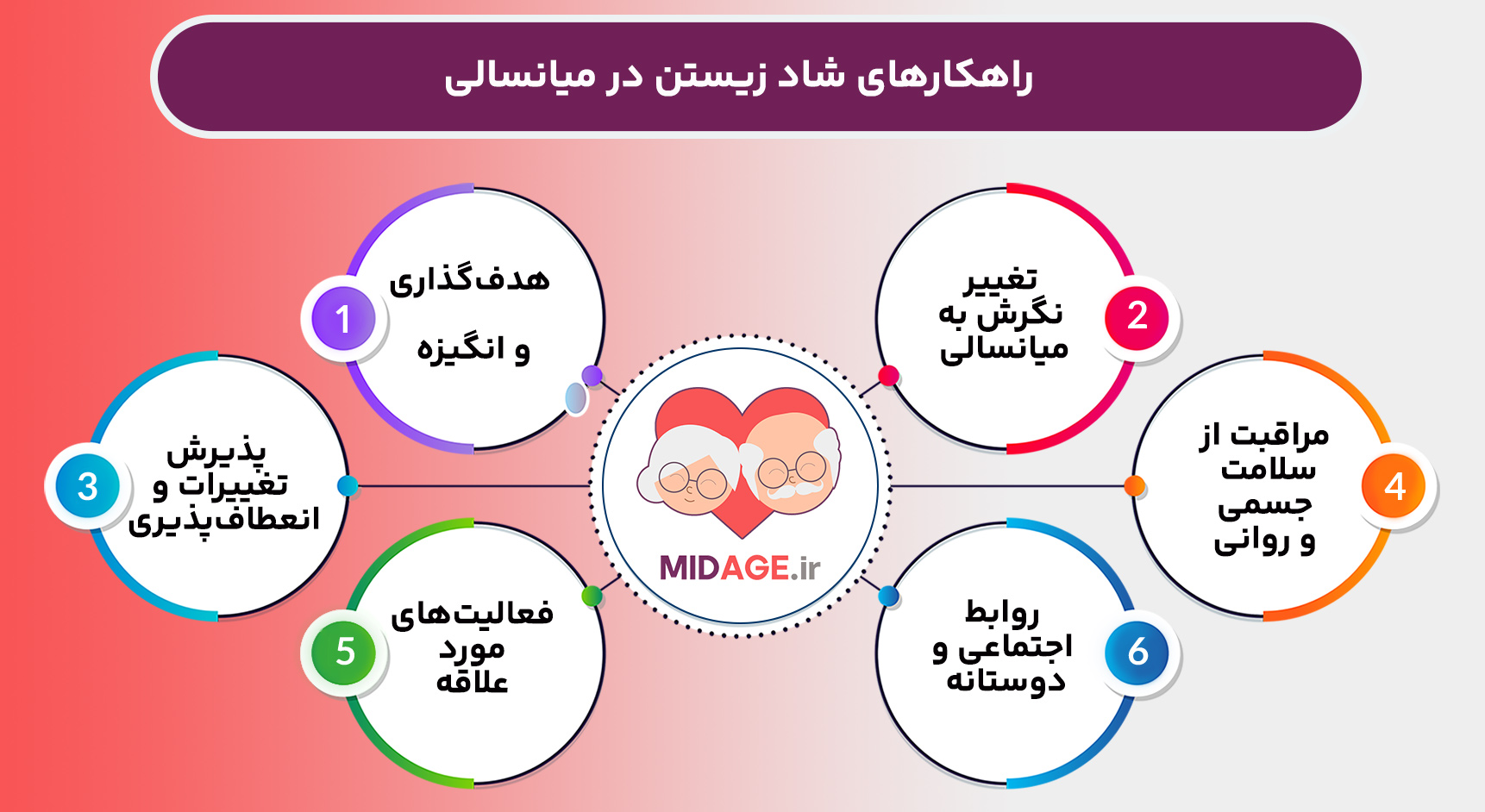 شاد زیستن در میانسالی ، چگونه به این مرحله برسم!