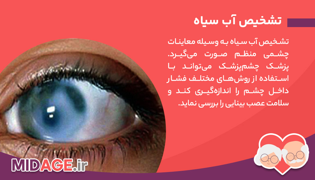 معرفی بیماری آب سیاه + علائم، راهکارها و روش های پیشگیری