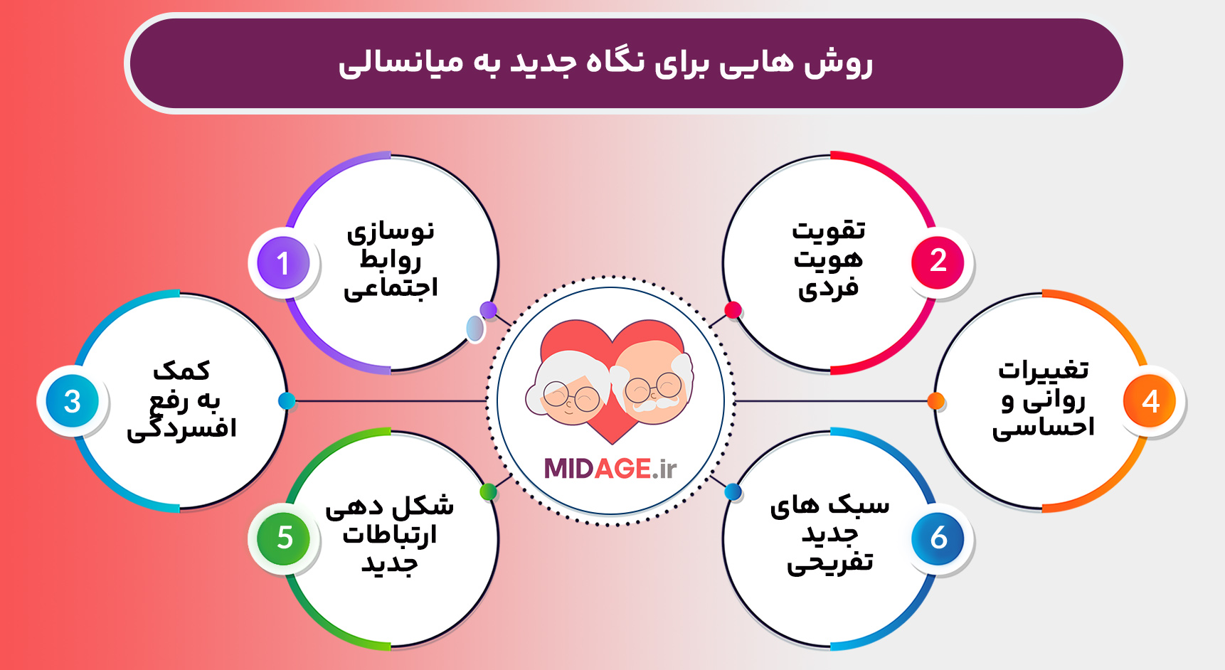 نگاه جدید به میانسالی ، زندگی در هر دوره زیباست