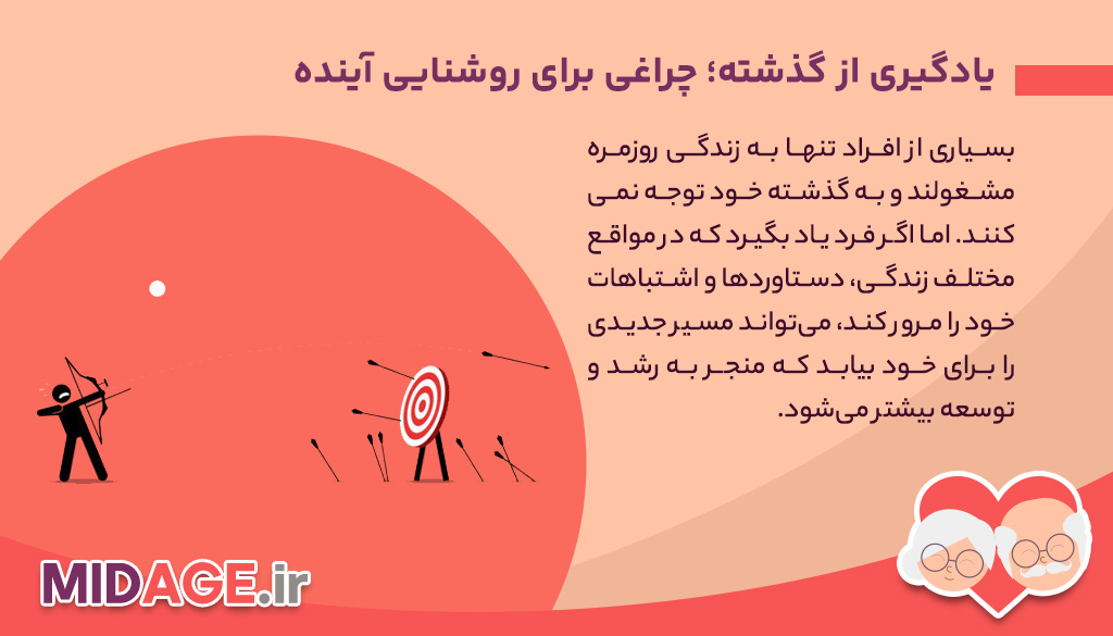 یادگیری از گذشته، راهی به سوی رشد و پیشرفت