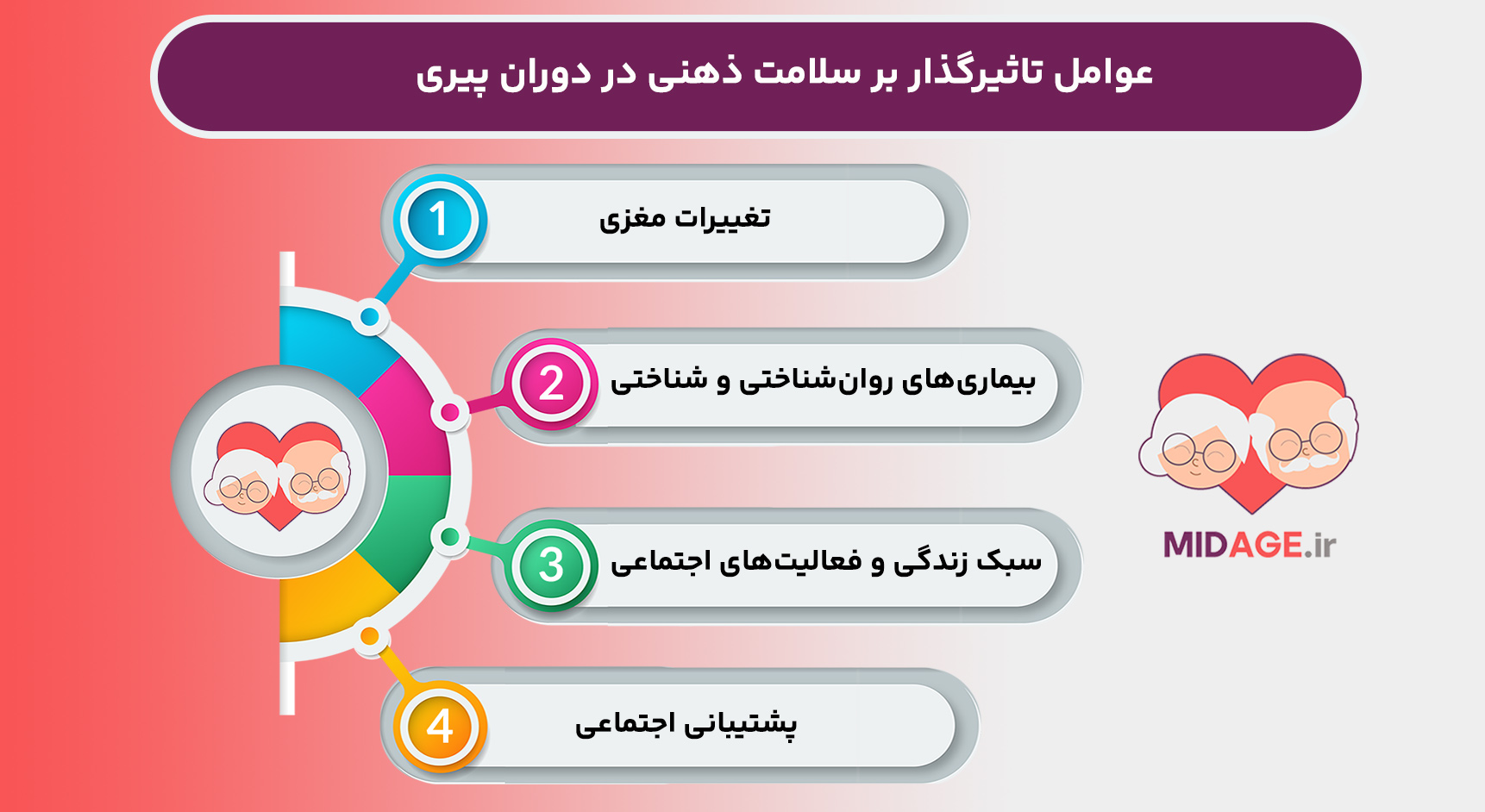 معرفی 6 راهکار برای تجربه سلامت ذهنی در دوران پیری