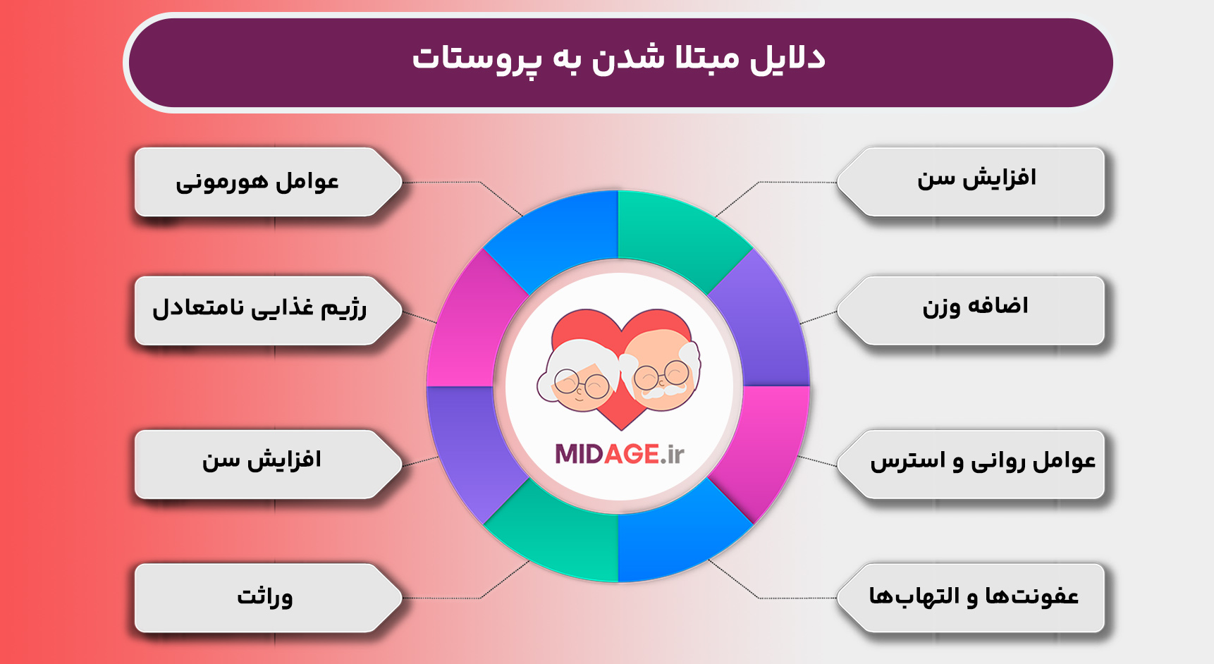 8 دلیل مهم از دلایل مبتلا شدن به پروستات