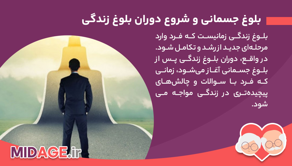دوران بلوغ زندگی پس از بلوغ جسمانی، آغاز مرحله‌ای جدید از رشد و توسعه