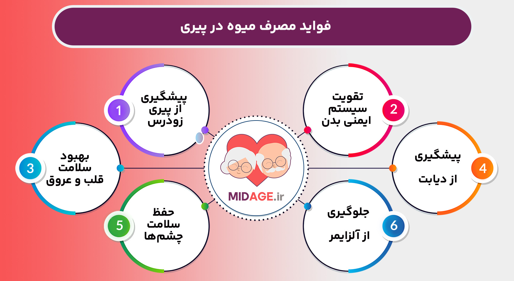 مصرف میوه در پیری + فواید شگفت آور