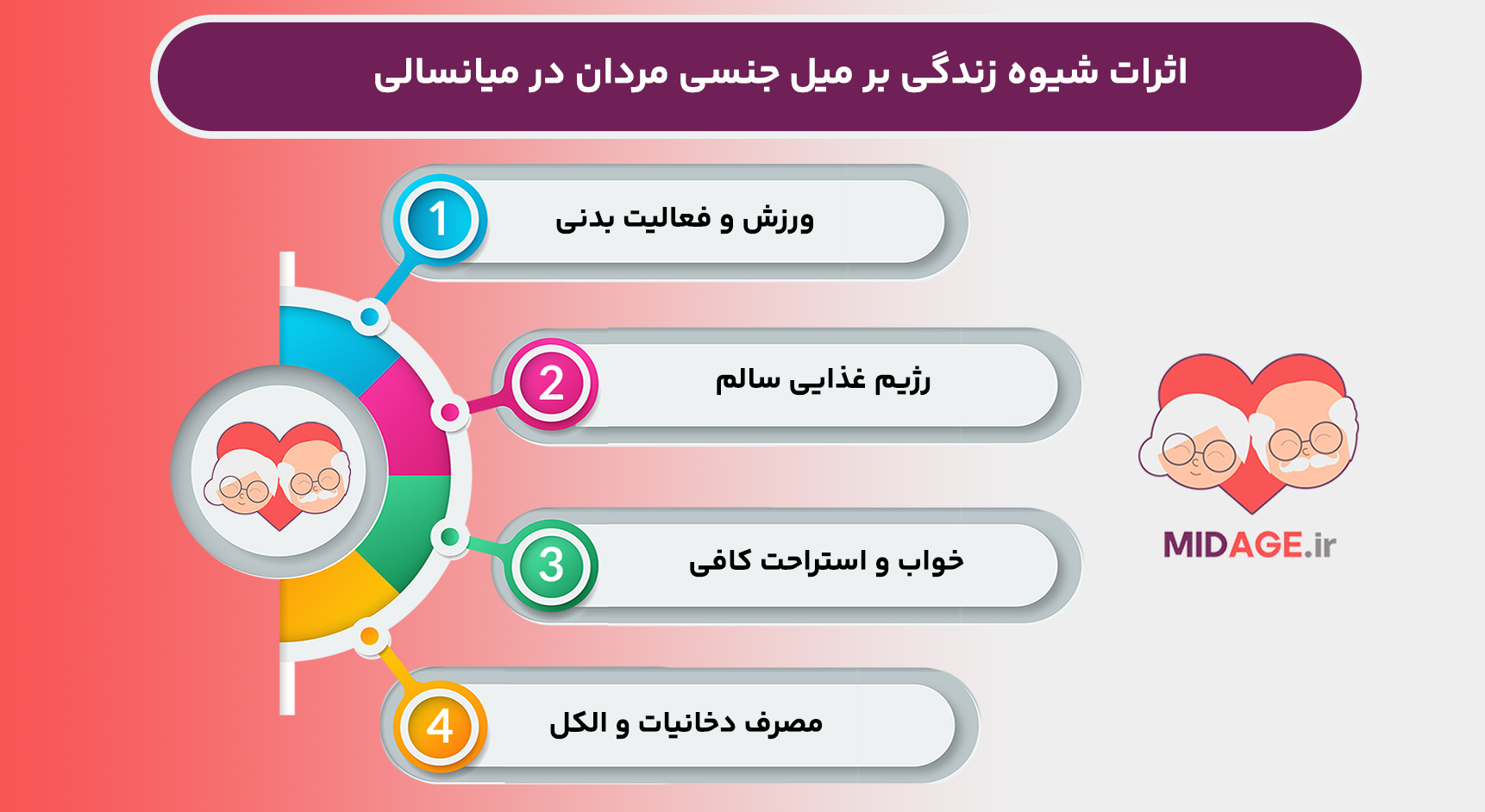 آیا میل جنسی مردان در میانسالی کاهش می یابد؟