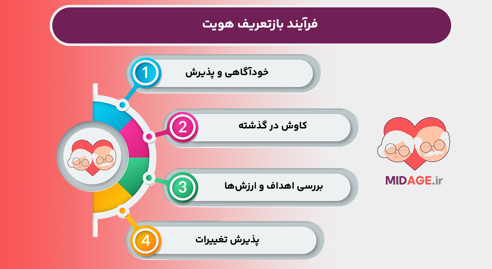 بازتعریف هویت؛ فرآیند شکل‌گیری مجدد خود