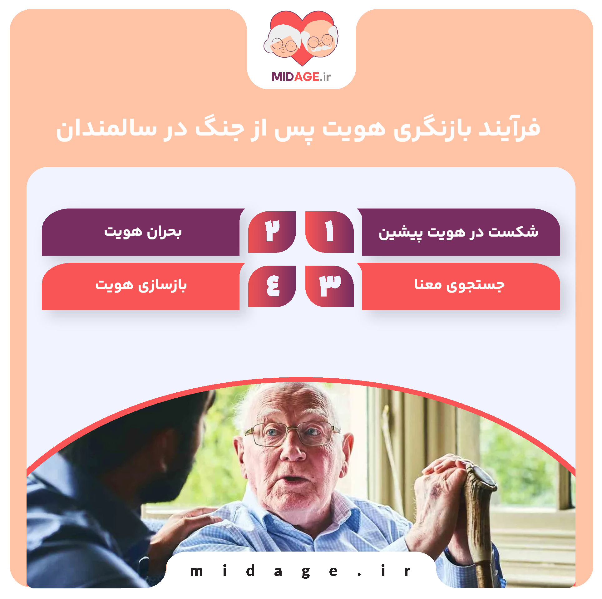 بازنگری هویت پس از جنگ در سالمندان بازنگری هویت پس از جنگ در سالمندان