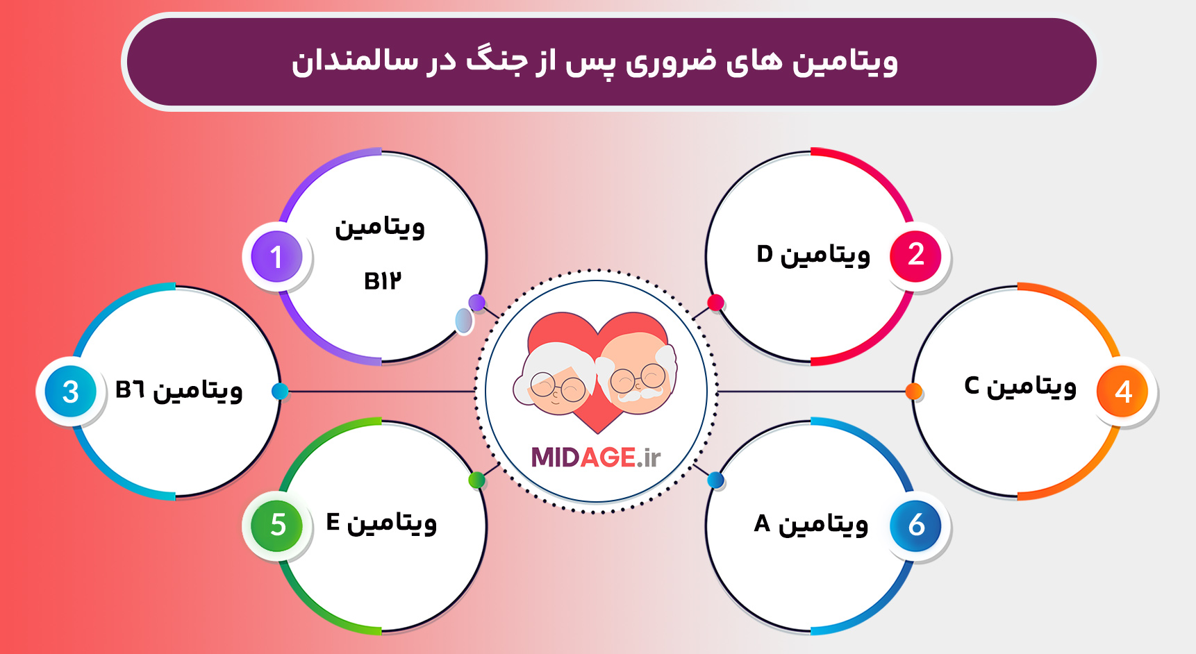 ویتامین های ضروری پس از جنگ در سالمندان ویتامین های ضروری پس از جنگ در سالمندان